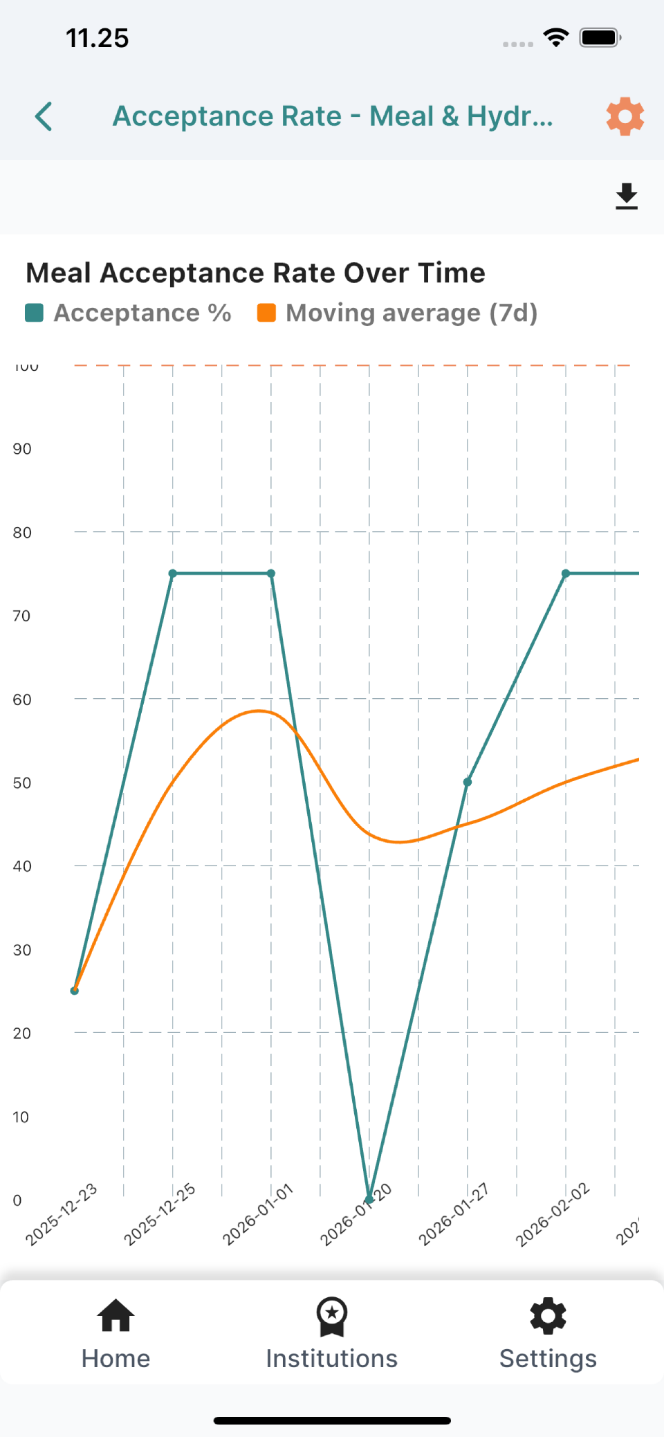 Autism Captain app screen 19